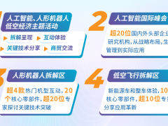4月必逛電子展！六大熱門(mén)新賽道